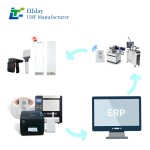 70*50Emergency Medical Equipment Location and Status RFID Monitor