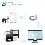 RFID Labe for Jewelry Tracking Including Silver Jade & Premium Ornaments