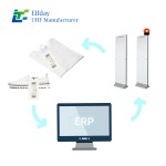 Premium Durable Hanging RFID Tag for Apparel Laundry Tracking and Inventory Management