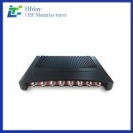 Split-Type UHF RFID Reader 860-960MHz with Detachable Antenna System