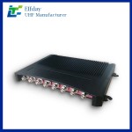 16-Channel 860-960MHz UHF Modular RFID Reader - High-Speed Multi-Protocol