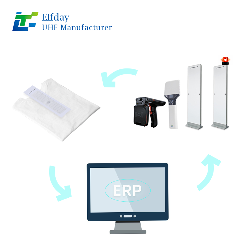 Nylon RFID Laundry Tag